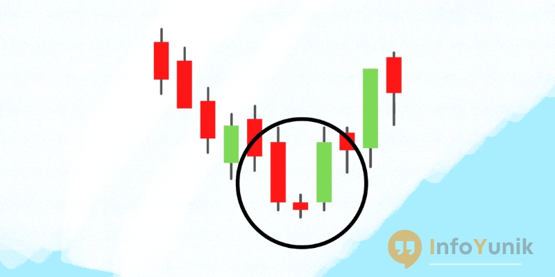 Mulai Membeli Saham