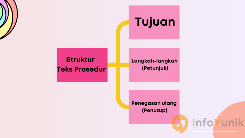 Langkah-Langkah Membuat Teks Prosedur yang Efektif