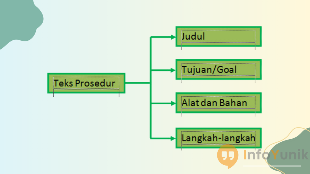 Struktur Langkah dengan Rapi