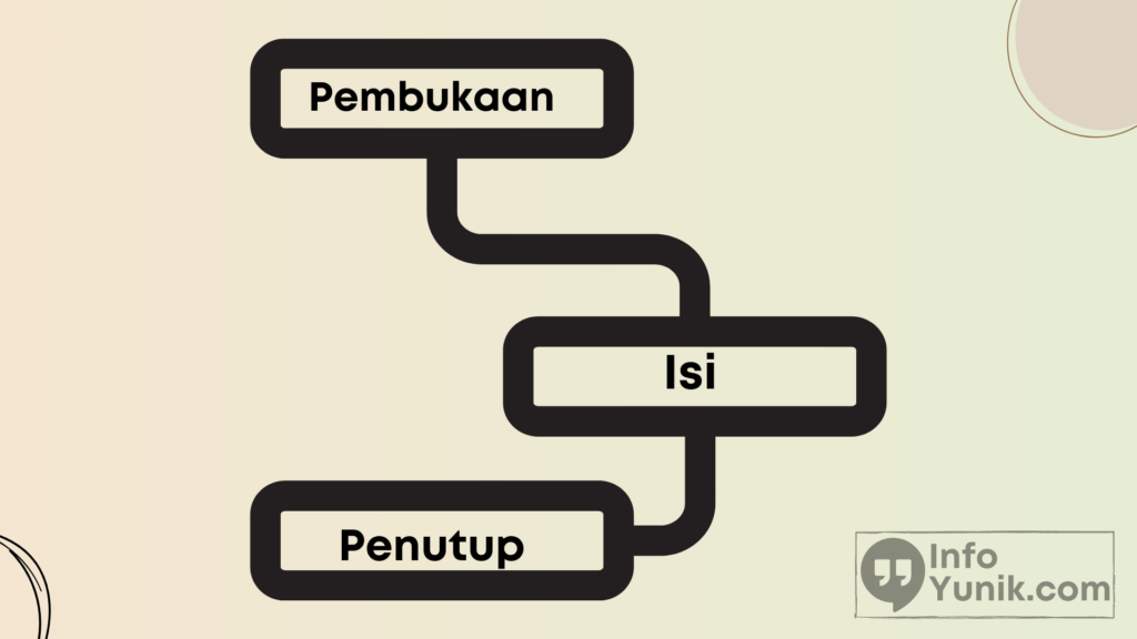 Struktur Pidato Singkat