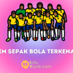 Top 10 Tim Sepak Bola Terkenal di Dunia dan Daftar Pemain Favorit